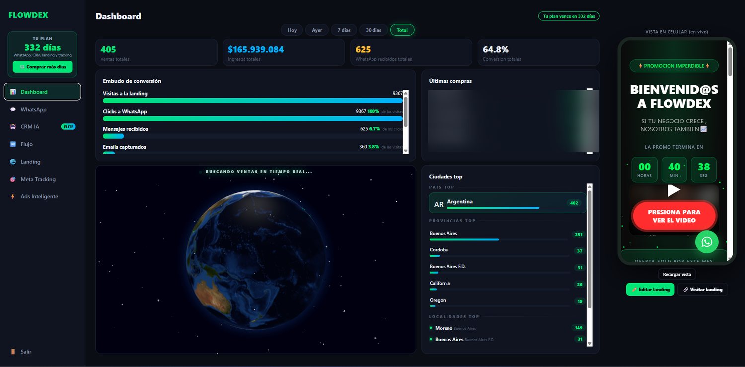 Dashboard de FLOWDEX en vivo: ventas totales, ingresos, embudo de conversión y mapa de ventas en tiempo real.